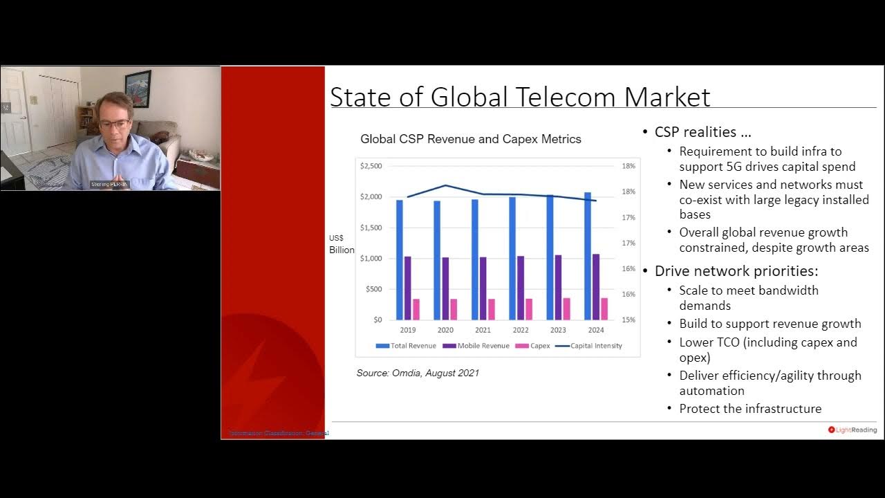 Light Reading inar on Demand "Open, MultiService Aggregation at