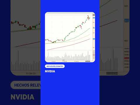 Nvidia: idea de trading para ganar un 22% #inversiones #noticias