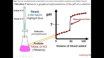 7- Titration