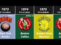 All NBA Champions By Year (2021)