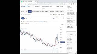 206400베노홀딩스 주가 전망 및 차트 분석