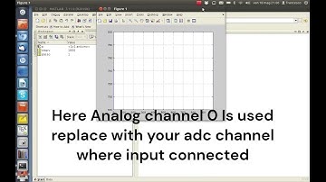 Arduino ADC Sensor value Real-Time Plotting with MATLAB Explained-  100% Tested