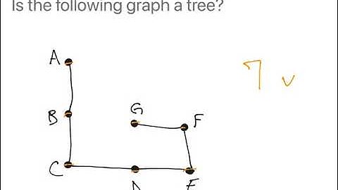 Identify a Tree (Graph theory)