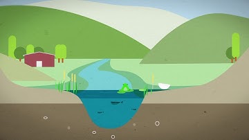 What’s a Floodplain?