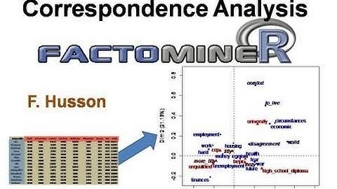 Correspondence analysis with FactoMineR