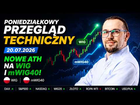 Monday Technical Review (07/20/2026) – New ATH for WIG and mWIG40
