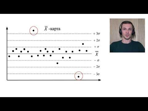 Видео: Что такое диаграмма статистического контроля процесса?
