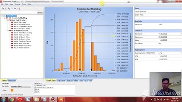 Construction Project Management-Primavera Risk Analysis