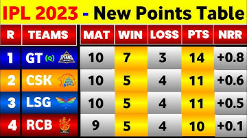 IPL Points Table 2023 - After Gt Vs Rr 48Th Match || IPL 2023 Points Table