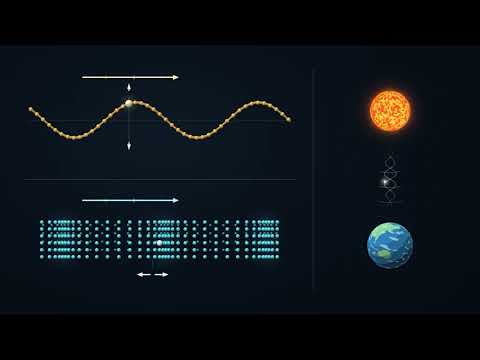 Visual Prompt for AI Video Generator: Prompt: A dual-simulation 3D animation showing wave types[cite