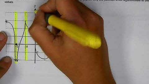 AP Calculus AB Differentiability Video