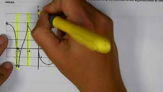 AP Calculus AB Differentiability Video