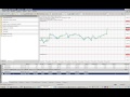 Безубыточная Форекс стратегия Spring. Основные правила
