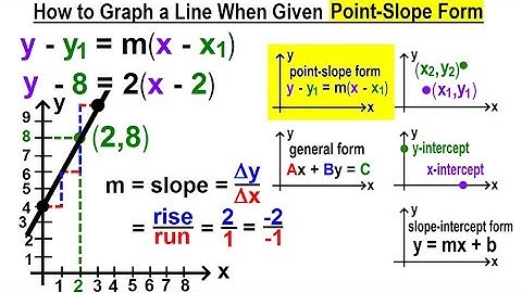 Algebra - Ch. 30: Linear Equations (28 of 33) How to Graph a Line When Given the Point-Slope Form?