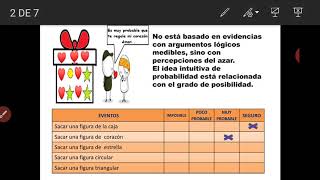 tema: significado intuitivo ( imposible, poco probable, muy probable, seguro)