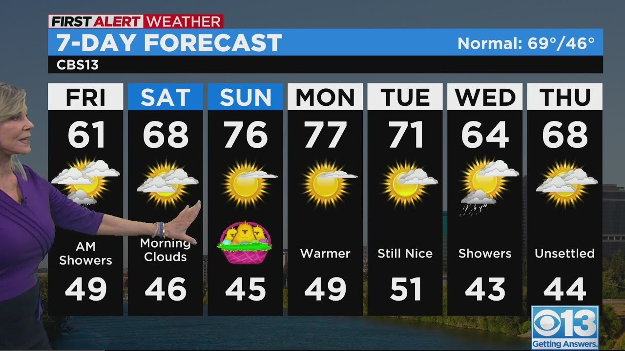 Friday morning weather forecast - Apr. 7, 2023 - YouTube