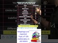 Weightage and important Topic of 12th mathematics in JEE MAIN