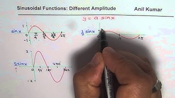 Sinusoidal Periodic Functions with Different Amplitude