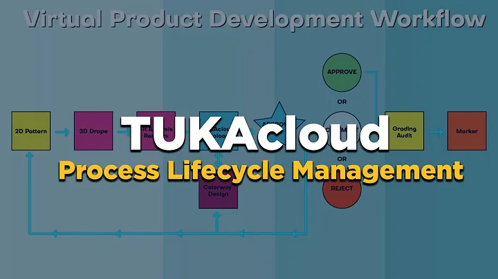 PLM: PROCESS Lifecycle Management | Introduction to TUKAcloud