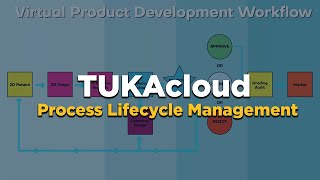 PLM: PROCESS Lifecycle Management | Introduction to TUKAcloud screenshot 1