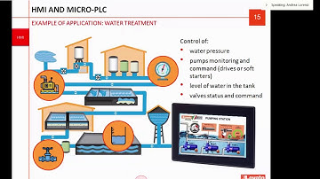 Lovato plc & hmi  free Webinar