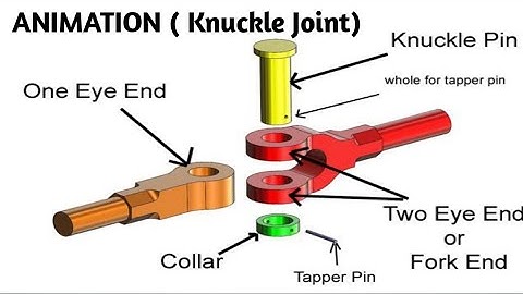 Knuckle Joint Assembly with Animation || Knuckle joint parts and functions. Application of knuckle