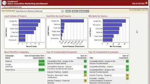 Salesforce Demo Video