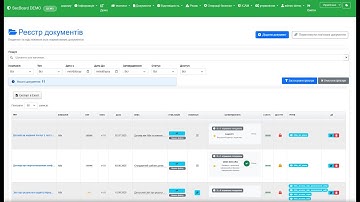 SecBoard - Documents