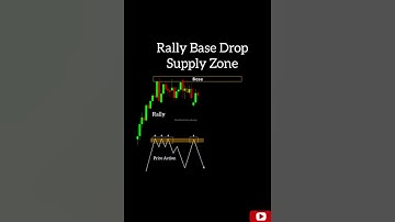 Rally Base Drop Perfect setup#SupplyZone#PriceAction#Candlestick#Smc#trading#PerfectEntrypoint#Forex