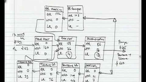 Analyse des alternatives de processus avec diagramme d'allocation des coûts