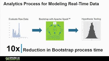 Unifying Streaming and Historical Telemetry Data For Real time Performance ReportingDaniel Antonio