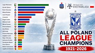 Polish Ekstraklasa Winners (1921–2026) | All Poland League Champions