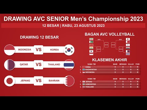 Jadwal Avc volleyball Terbaru - Indonesia Vs Korea Selatan -Jadwal 12 Besar AVC Volleyball Hari ini