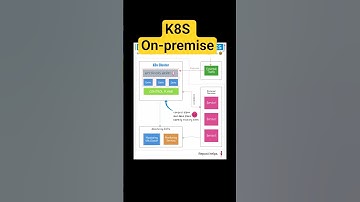 Kubernetes Architecture Diagram
