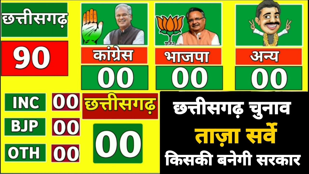 Chattisgarh Assembly Election Opinion Poll