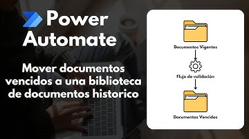 Power Automate - 07. Mover archivos vencidos de una biblioteca hacia otra biblioteca de SharePoint