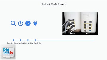 Hoe u een Xfinity-router (2025) kunt resetten – Stap voor stap opnieuw opstarten of fabrieksinste...