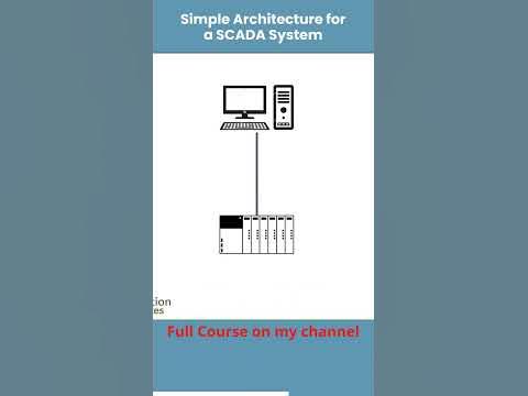 Revolutionize Your Industrial Processes with Simple SCADA System