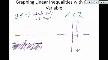 Adv. Alg. Chapter 2.8.2: Graphing Linear Inequalities