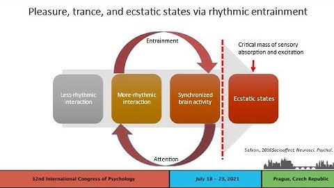 Pleasure, altered states of consciousness, and bonding via rhythmic neural entrainment (unpolished)