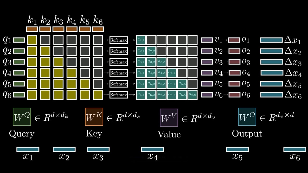How Attention Got So Efficient [GQA/MLA/DSA]