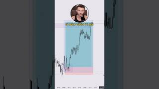 Asian session sur EURUSD 🔥 #tradingfr #eurusd