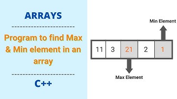 Maximum and Minimum elements in array in C++ || Array Problems || Coding Raja