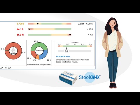 Testing For Bile Acid Malabsorption With The GI MAP StoolOMX Add On