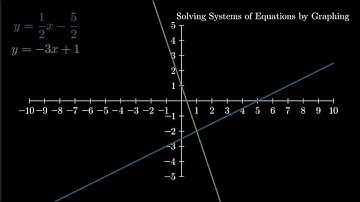 Solving Systems of Equations by Graphing: Step-by Step Guide!