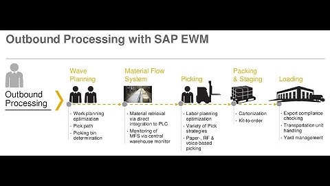 SAP EWM Outbound Process