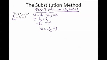 Adv. Alg Chapter 3.2.1: Solving Systems by Substitution