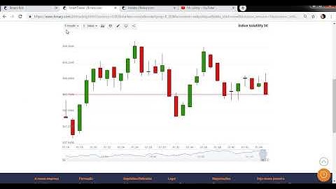 Excelente Robô de Suporte Resistência Call Binary.com  Free Robot Download Deriv.com 2021