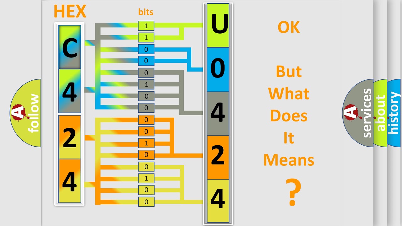 DTC Ford U0424-81 Short Explanation 