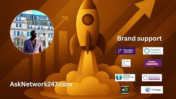 AskNetwork247.com for software developers